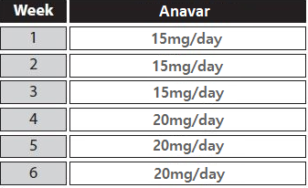 Anavar dosage for men