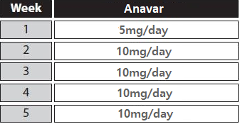 anavar only cycle for women