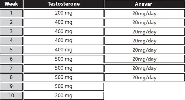 anavar test cycle