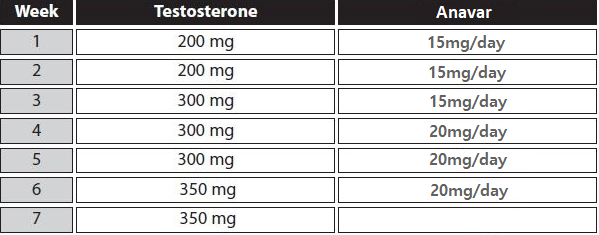 anavar testosterone cycle