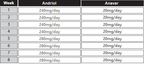 andriol anavar cycle