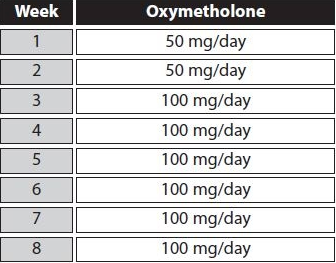 Comment faire plus de tibo inshape steroide en faisant moins