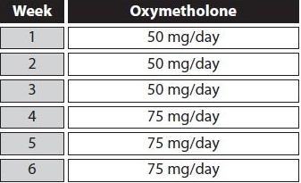 What Does Equipoise Cycle: Results, Dosage, And Side Effects Mean? thumbnail