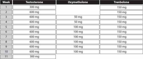 anadrol test tren cycle