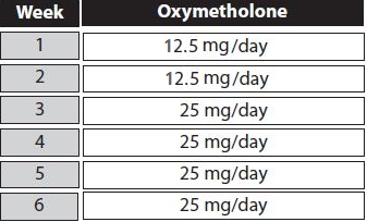 anadrol cycle for women