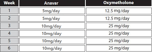 anavar anadrol cycle