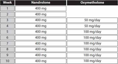 deca anadrol cycle 2