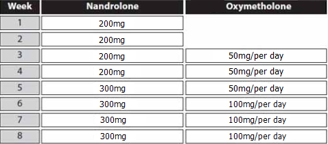 deca anadrol cycle