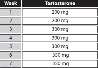 testostérone premier cycle