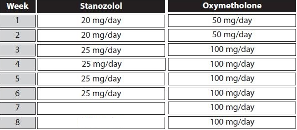 winstrol anadrol cycle