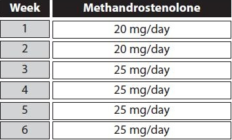 dianabol cycle 