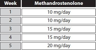 cycle de dianabol