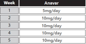 Before After Anavar Muscle Gains Fat Loss And Side Effects - mxfe14w