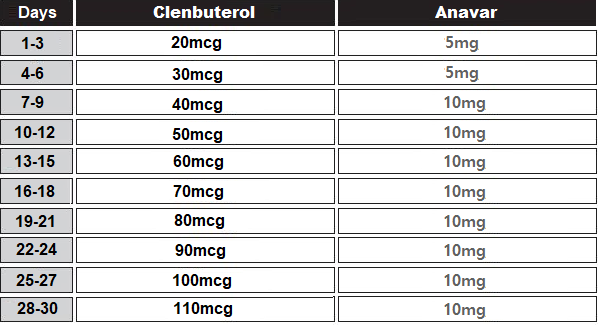 Anavar Cycle How To Maximize Your Gains Faq Inside Bodybuilding