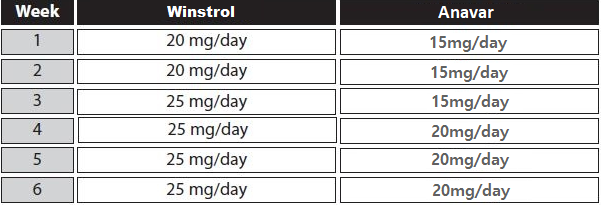 winstrol anavar cycle