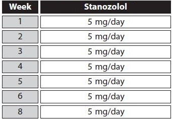 Quando i professionisti incontrano problemi con la oxandrolon farmacie, ecco cosa fanno