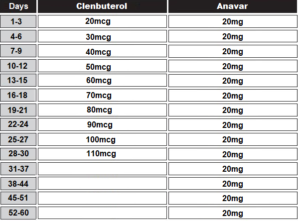 cycle de clenbutérol anavar pour les hommes