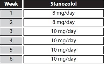 winstrol cycle for beginners