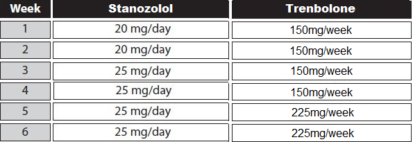 cycle trenbolone winstrol