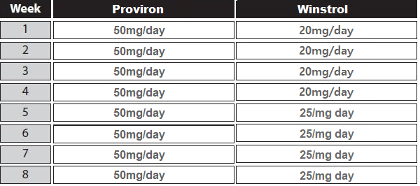 proviron winstrol cycle