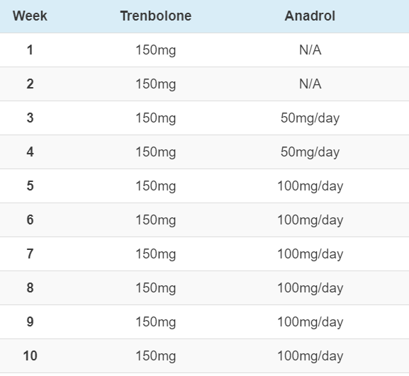 tren anadrol cycle