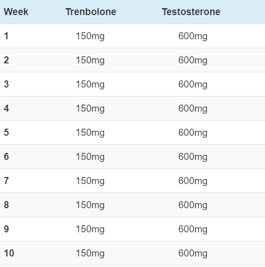 Test And Tren E Results