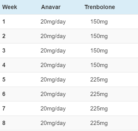 trenbolone anavar cycle