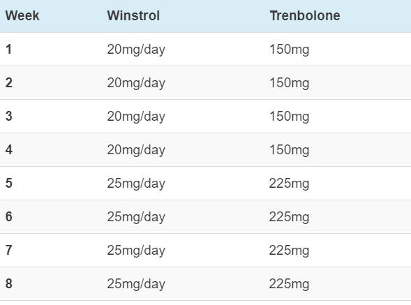 cycle tren de winstrol