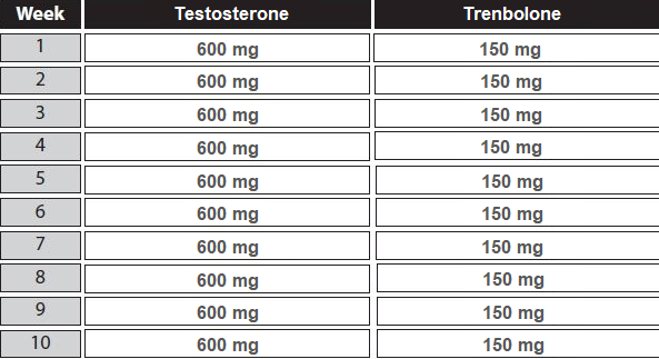 Nandrolone decanoate relieves osteoarthritis inside hypogonadal people: a novel potential pilot analysis and you may review of the fresh literary works PMC