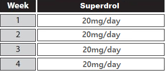 superdrol cycle