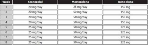 The Definitive Guide for 5 Best Bulking Steroids And Stacks (In 2024) thumbnail