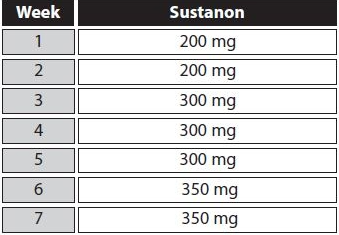 cycle débutant sustanon 250