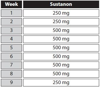 matsakaici sustanon 250 sake zagayowar