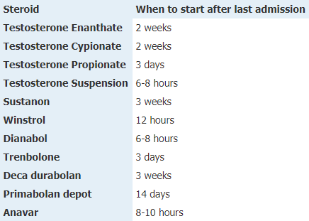 10 Reasons Your legalsteroids25 Is Not What It Should Be