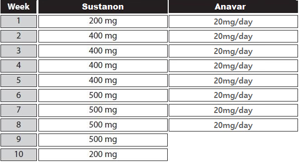 cycle de sustanon anavar