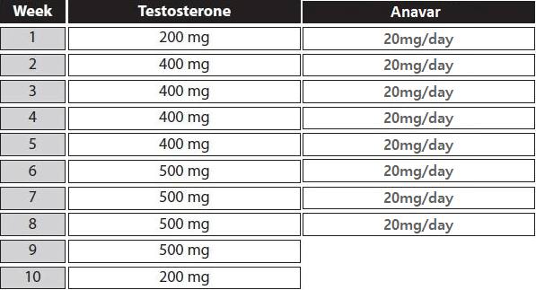 Anavar Cycle: Vital Information for Optimal Results & Usage