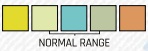 clenbuterol test colors