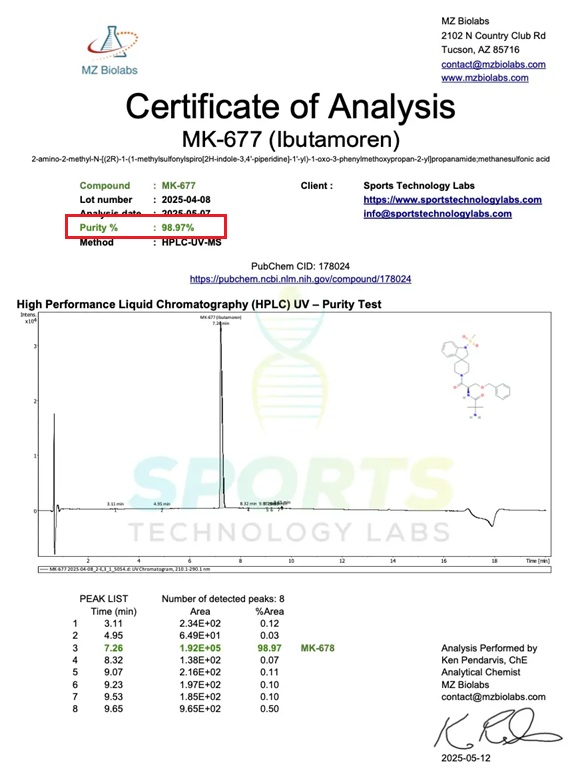 Sports Technology Labs purity test results