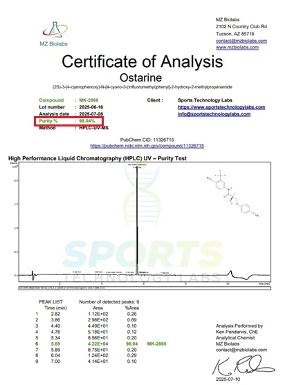 Ostarine certificate of analysis