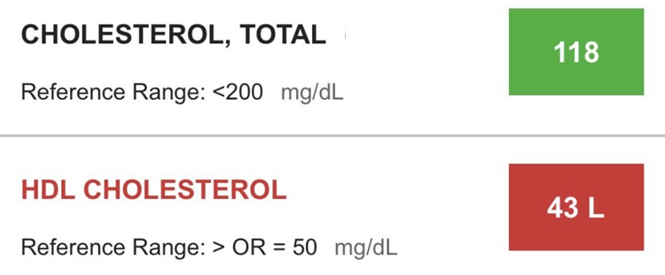 HDL levels on RAD 140