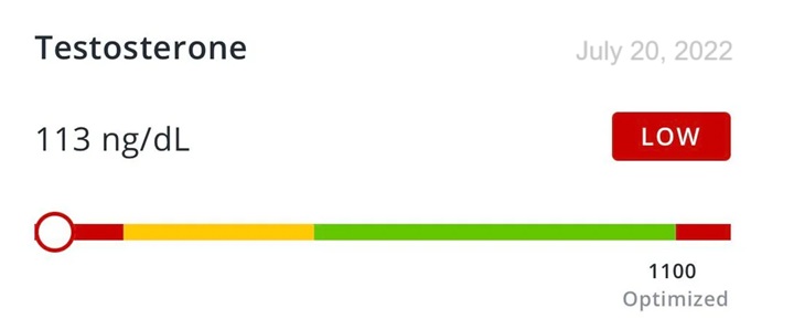 Testosterone test score