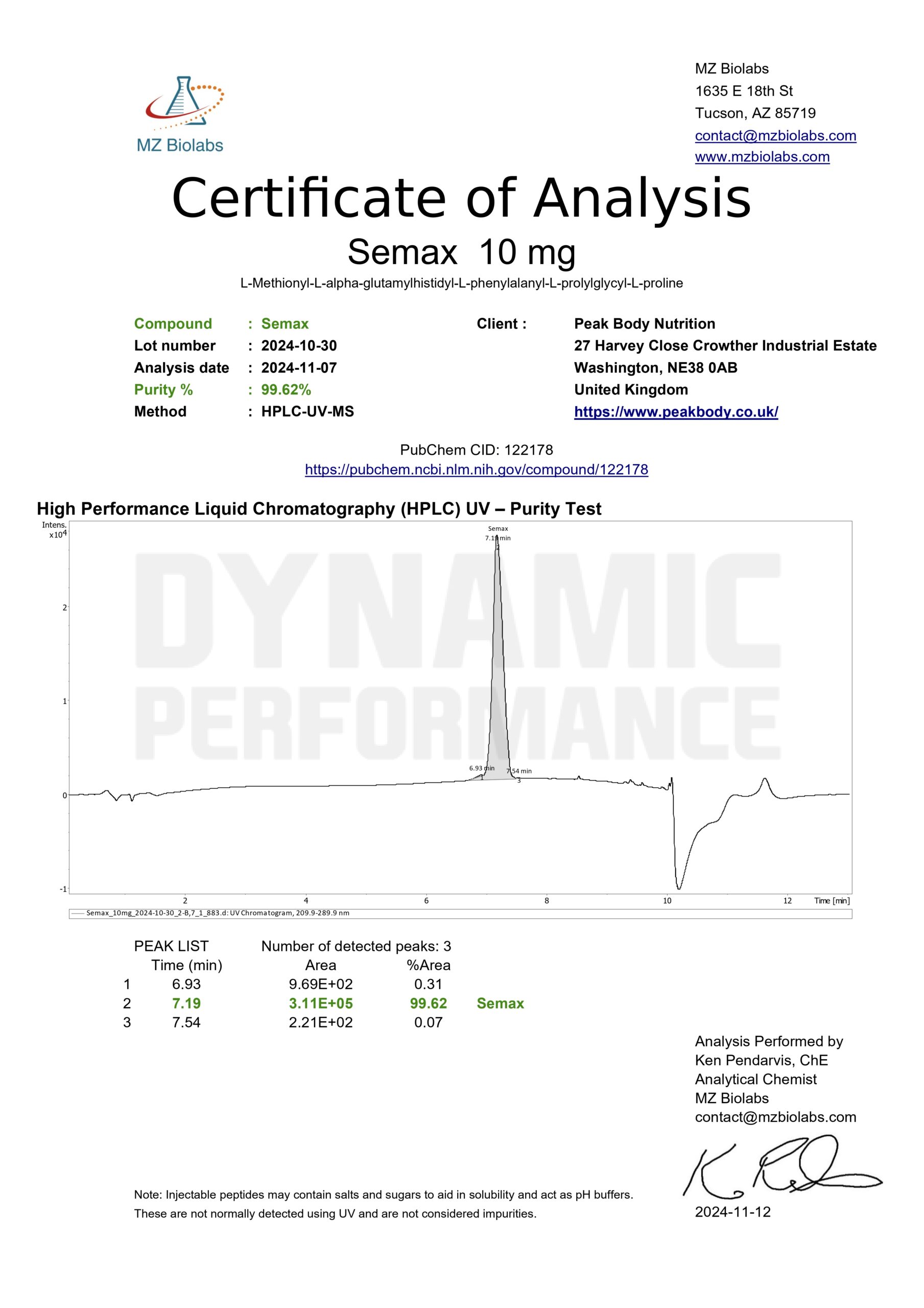 Peak Body Semax certificate of analysis
