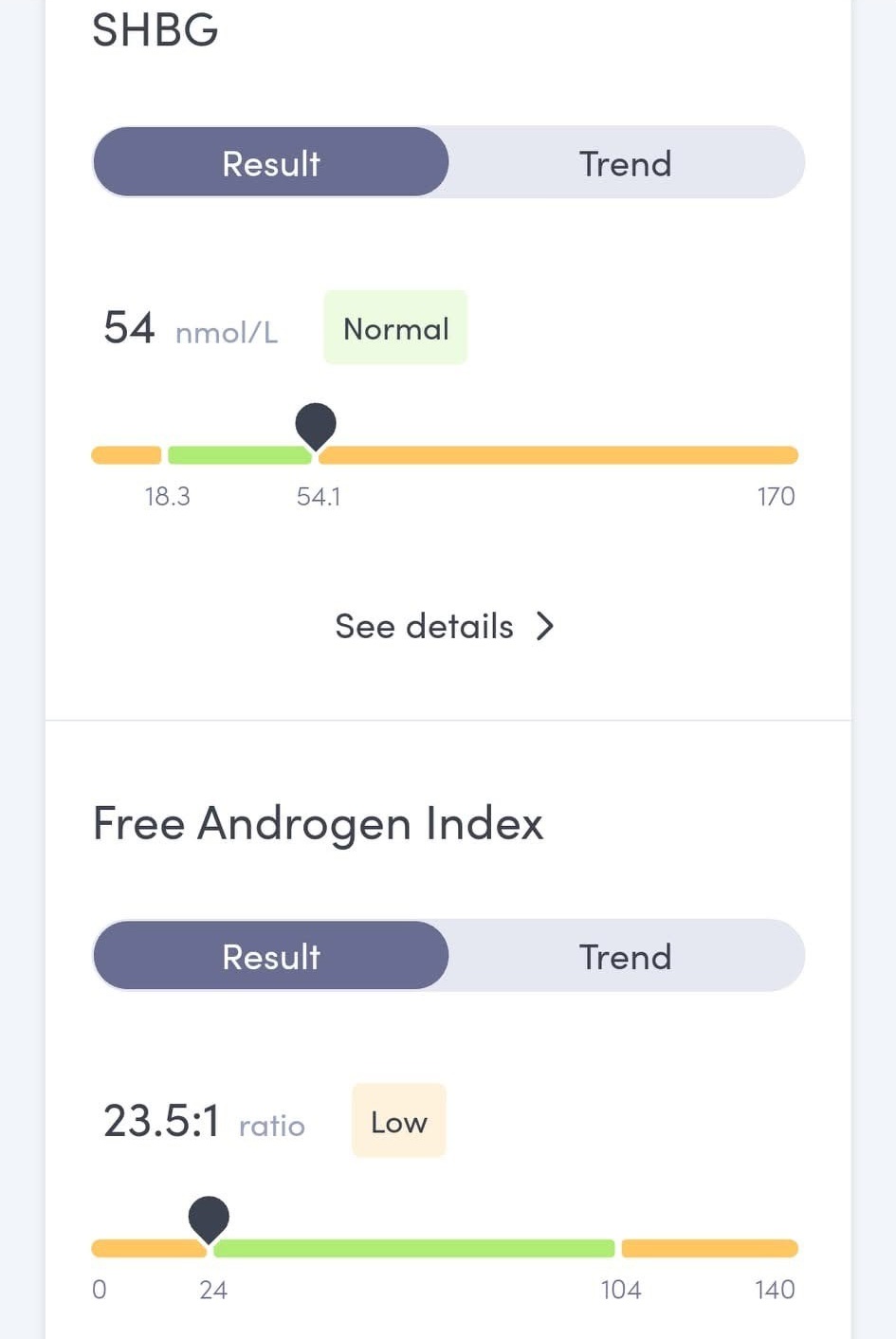 Bloodwork following Proviron use
