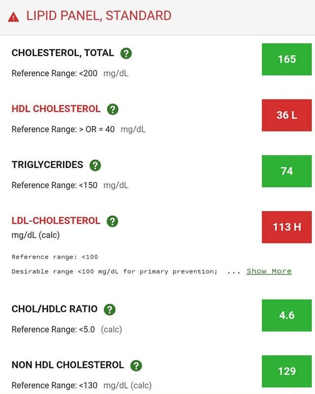 cholesterol test