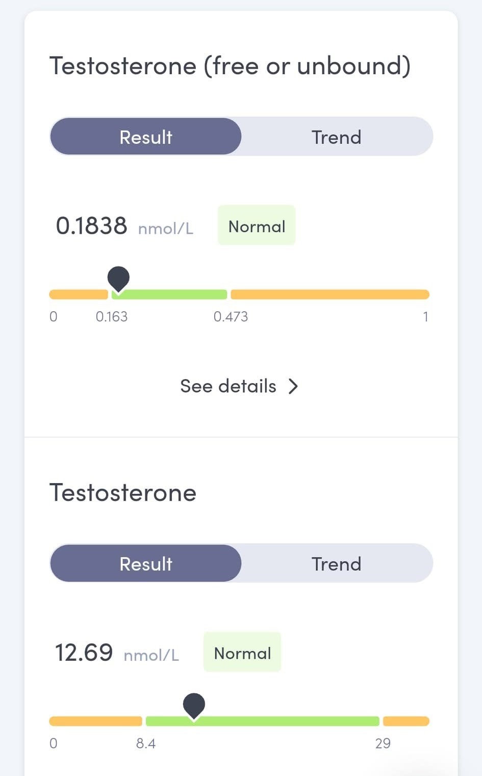 Testosterone score