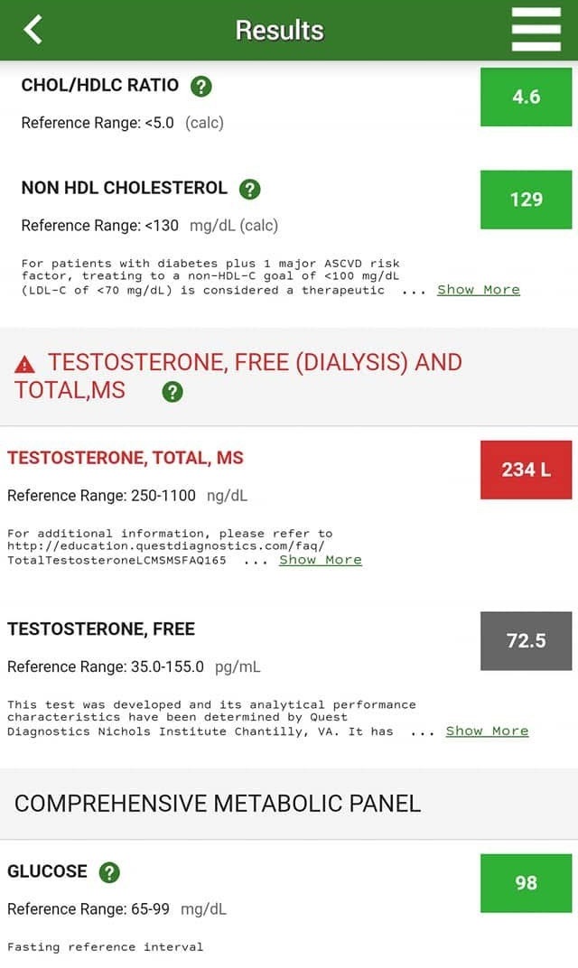 testosterone test